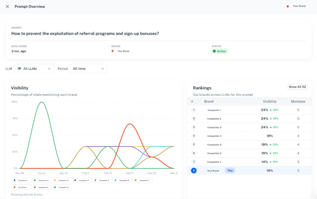 Analyze & Outrank Competitors