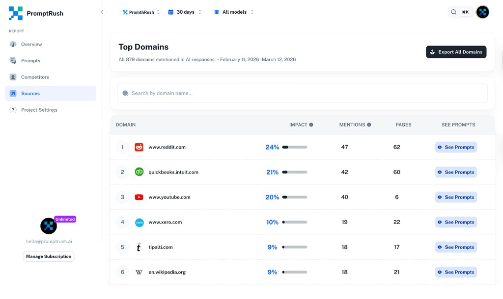 PromptRush Sources — Top domains cited by AI models